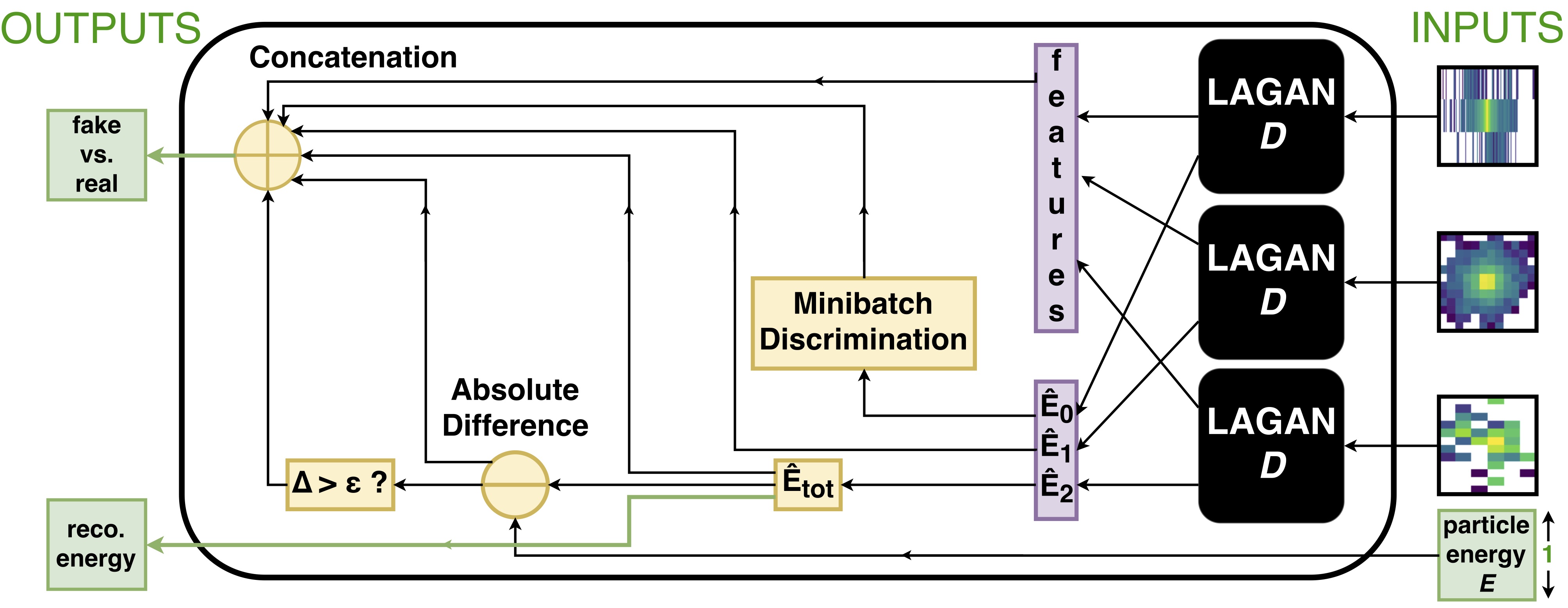 Discriminator