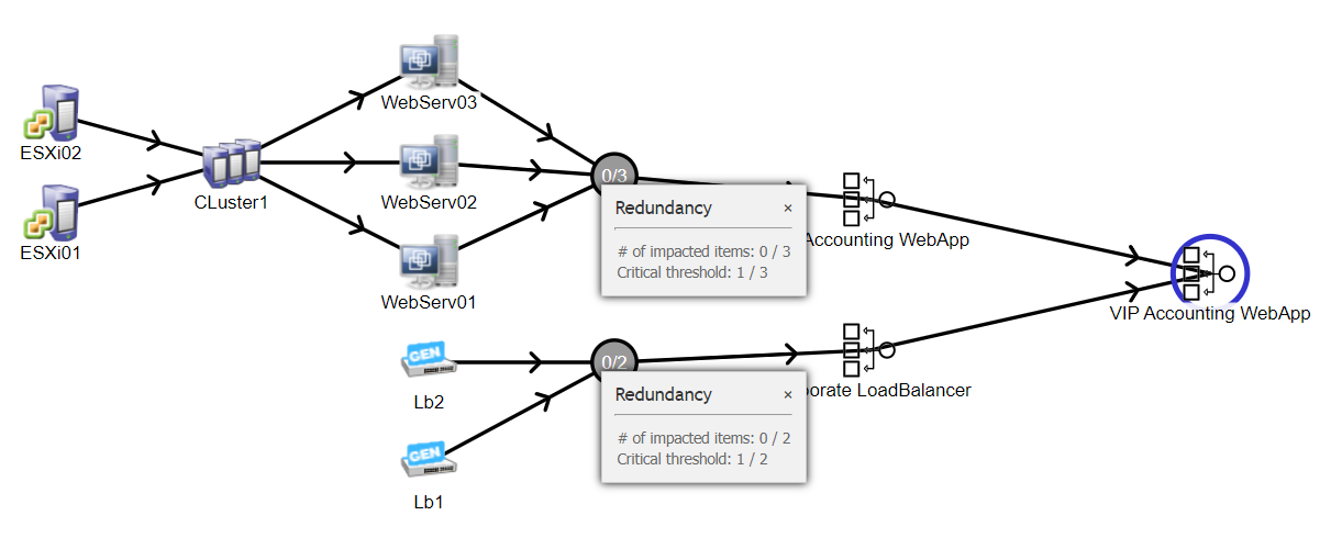 iTop Load Balancer Dependency