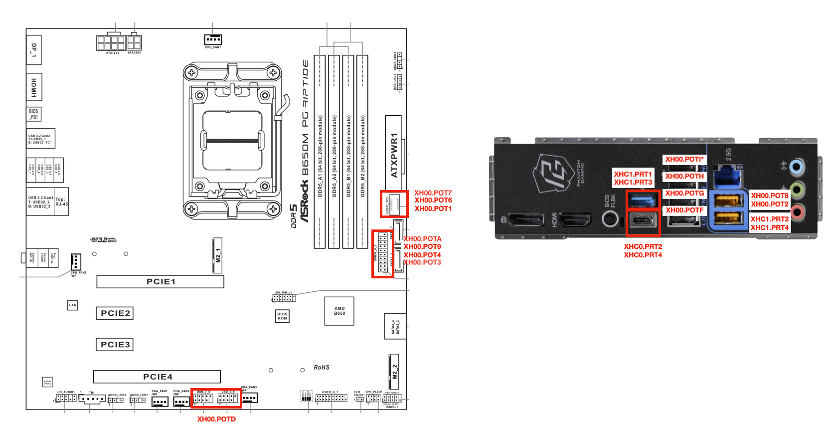 USB-Port-Mapping_B650M-Riptide