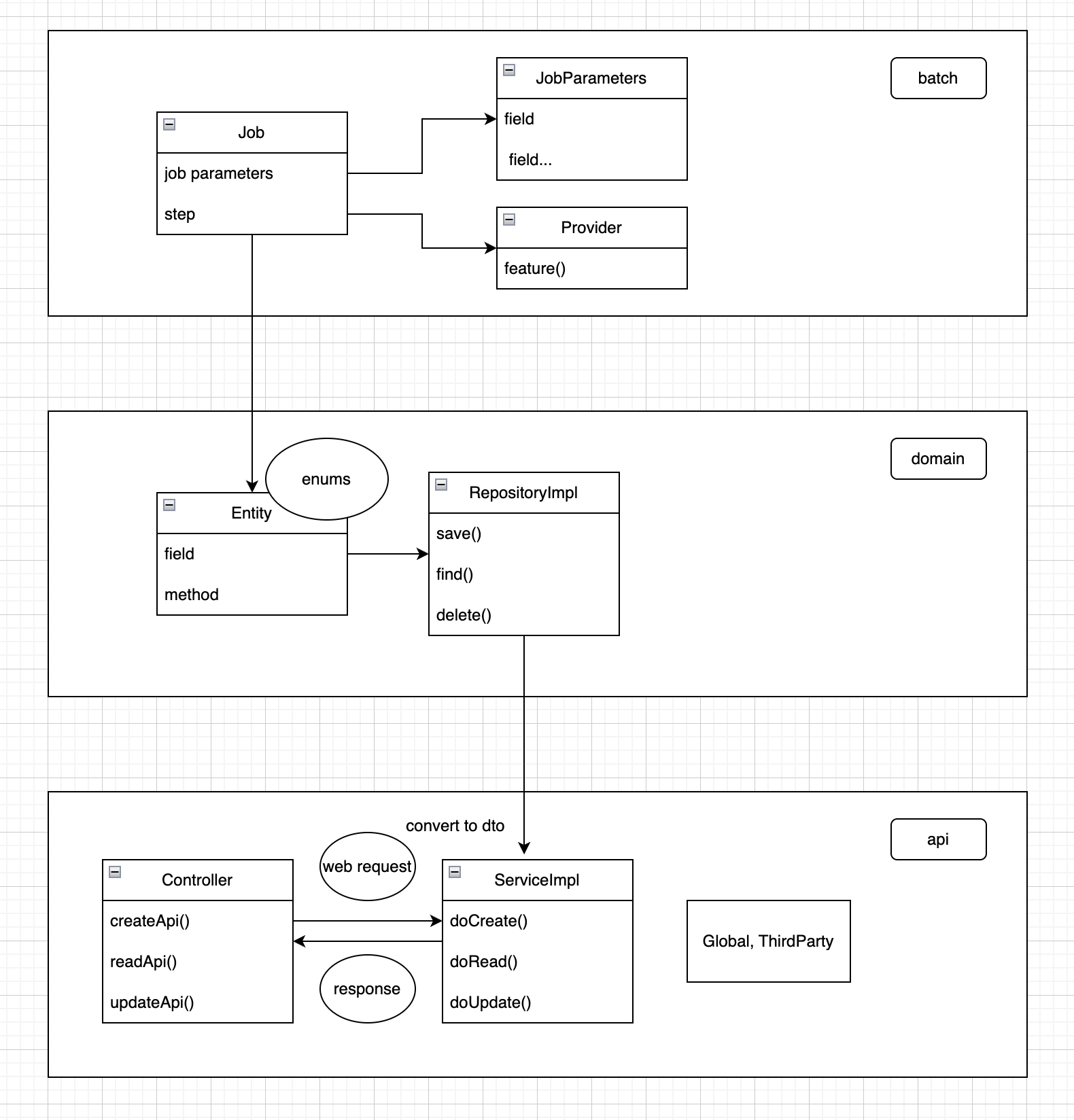 class-diagram