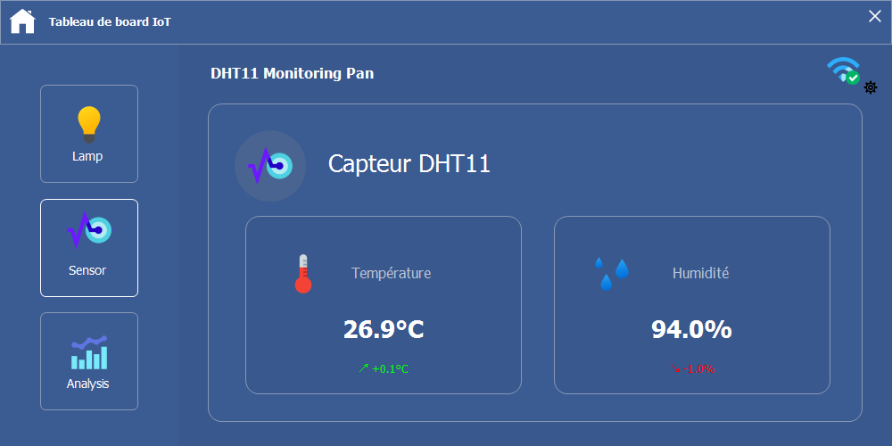 Monitoring temps réel