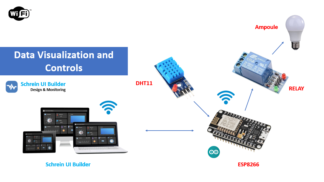 Protocole WiFi — Architecture