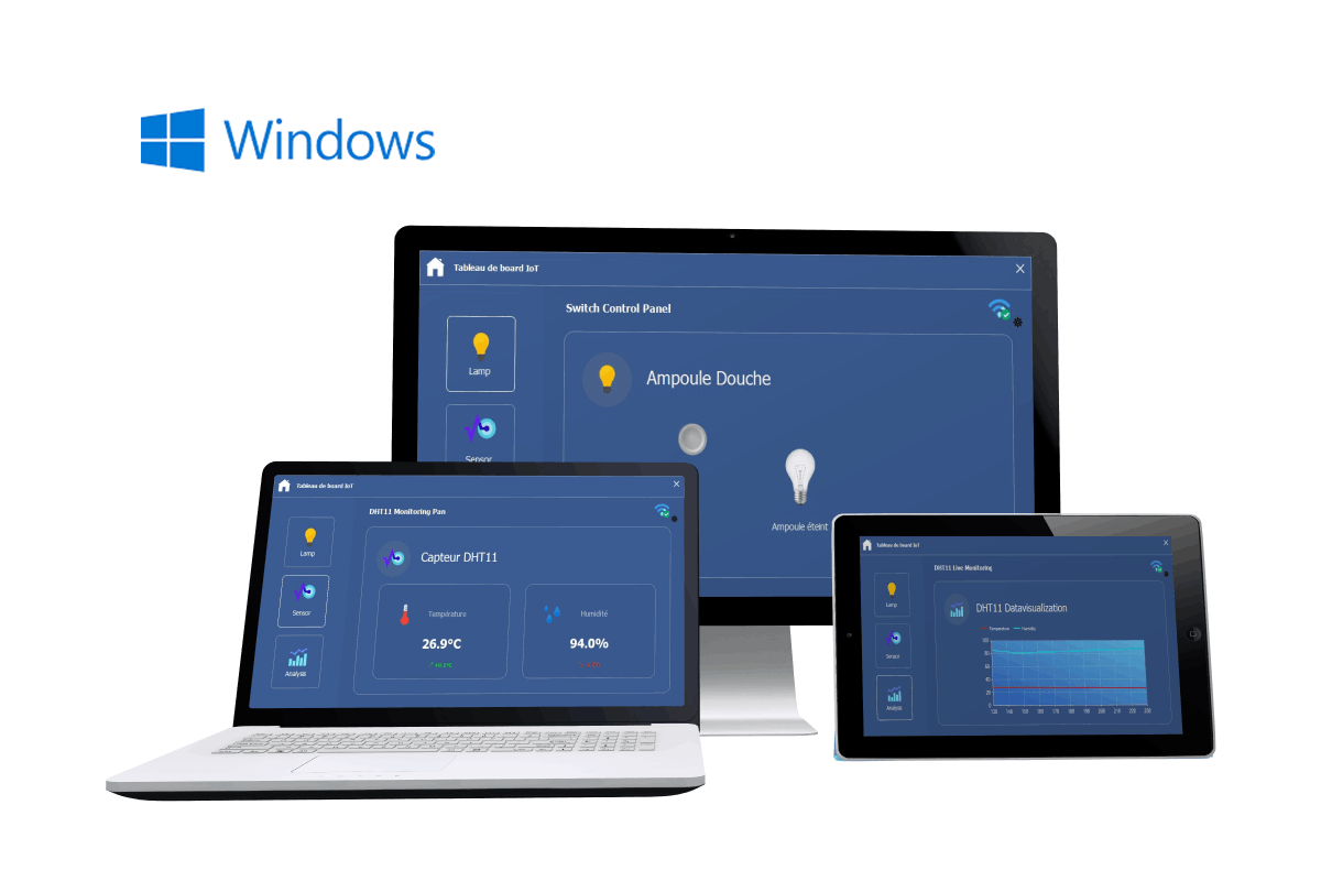 Compatible multi-plateformes