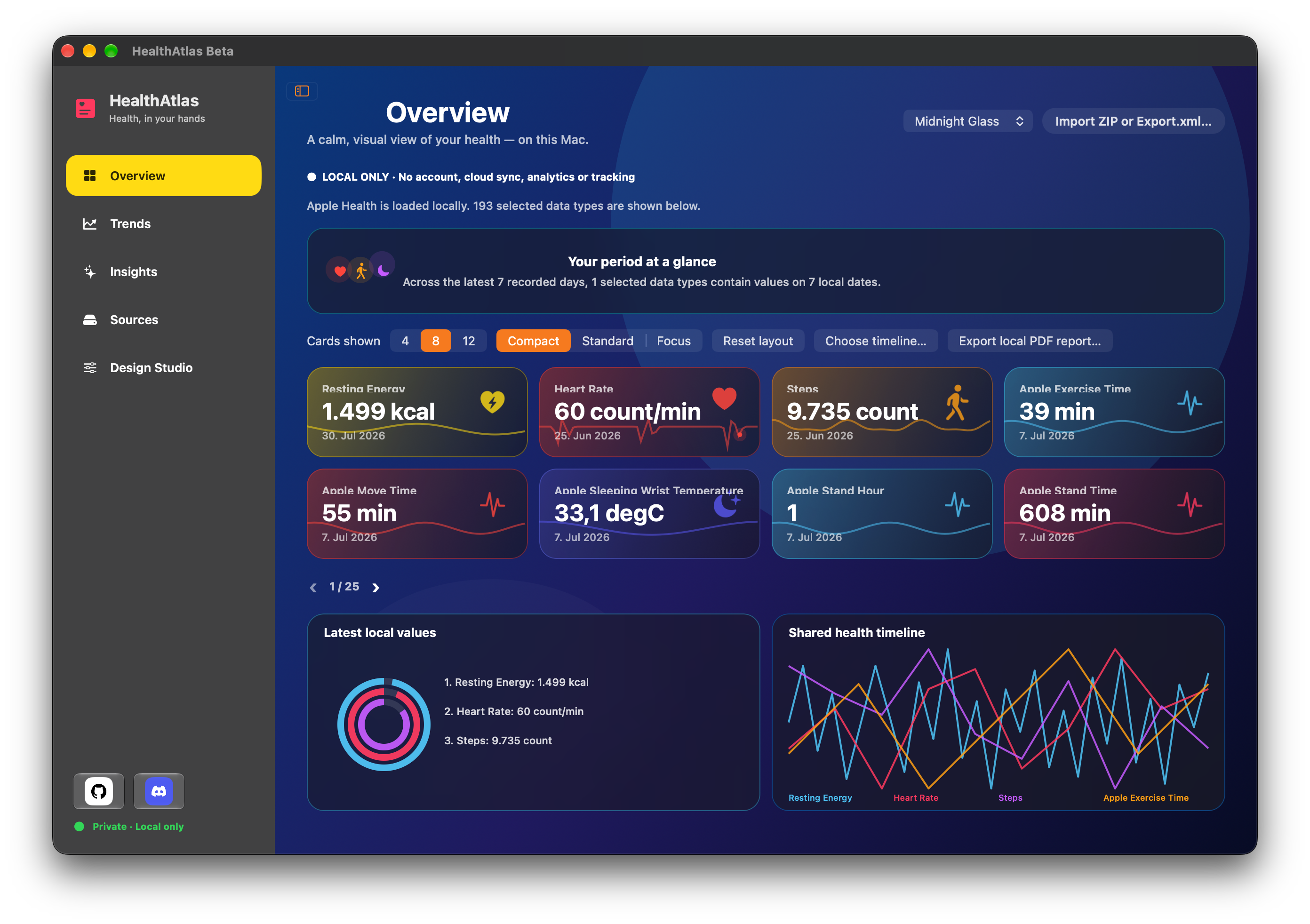 HealthAtlas Overview mit synthetischen Demodaten