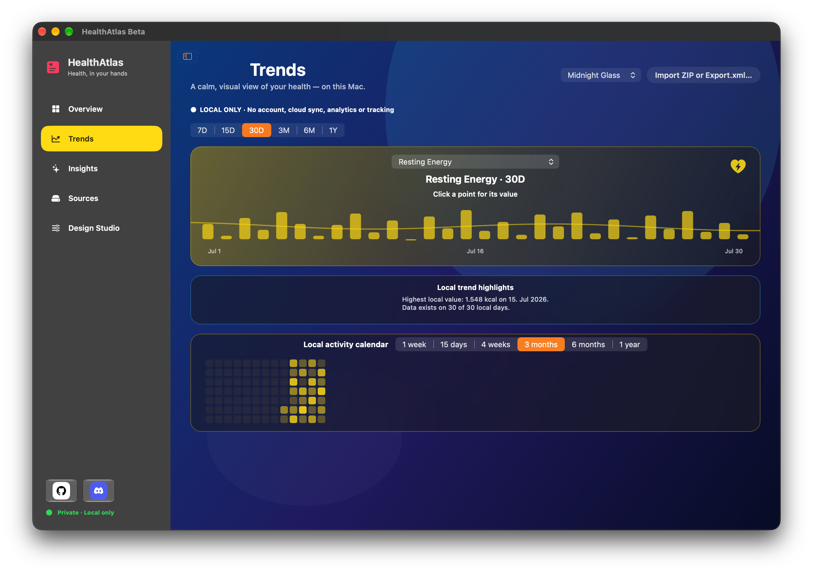 HealthAtlas Trends mit synthetischen Demodaten