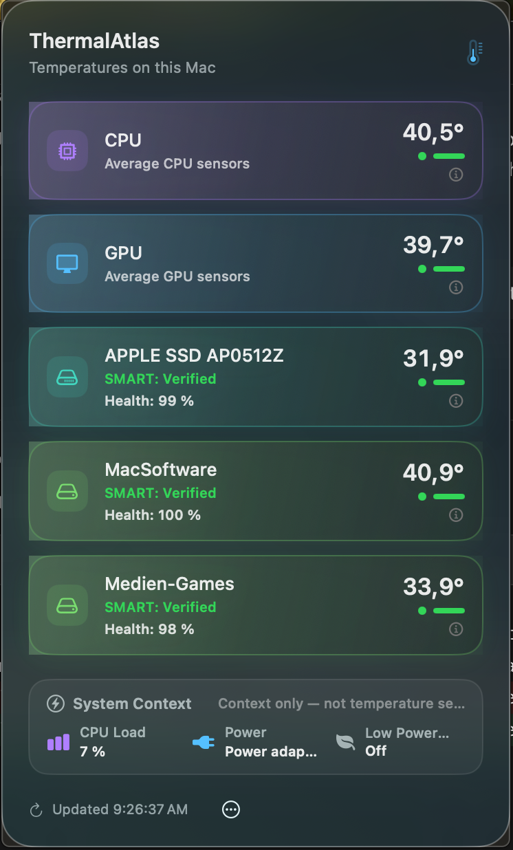 ThermalAtlas Liquid Glass menu bar panel with CPU, GPU, internal SSD and external SSD temperature cards