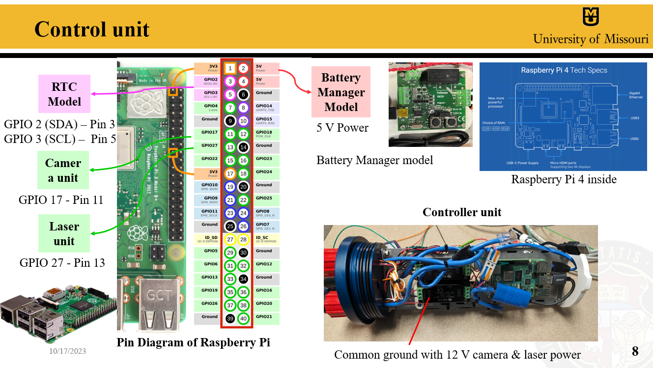 Raspberry GPIO