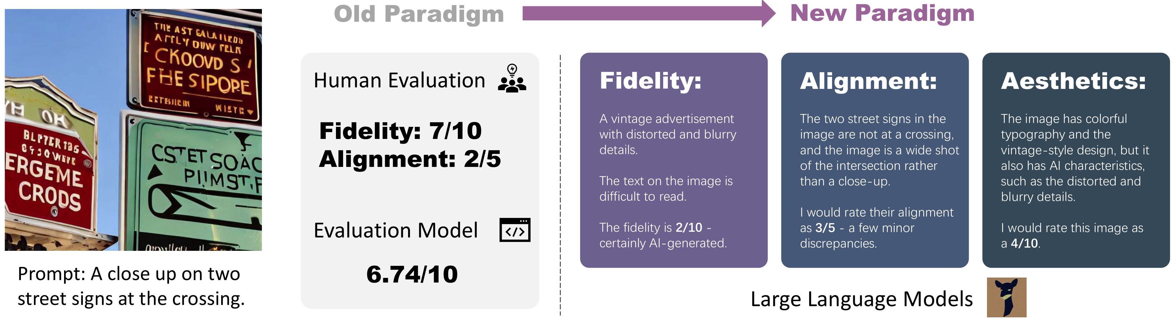 The paradigm transfer from human/model prediction to explainable evaluation through LLMs