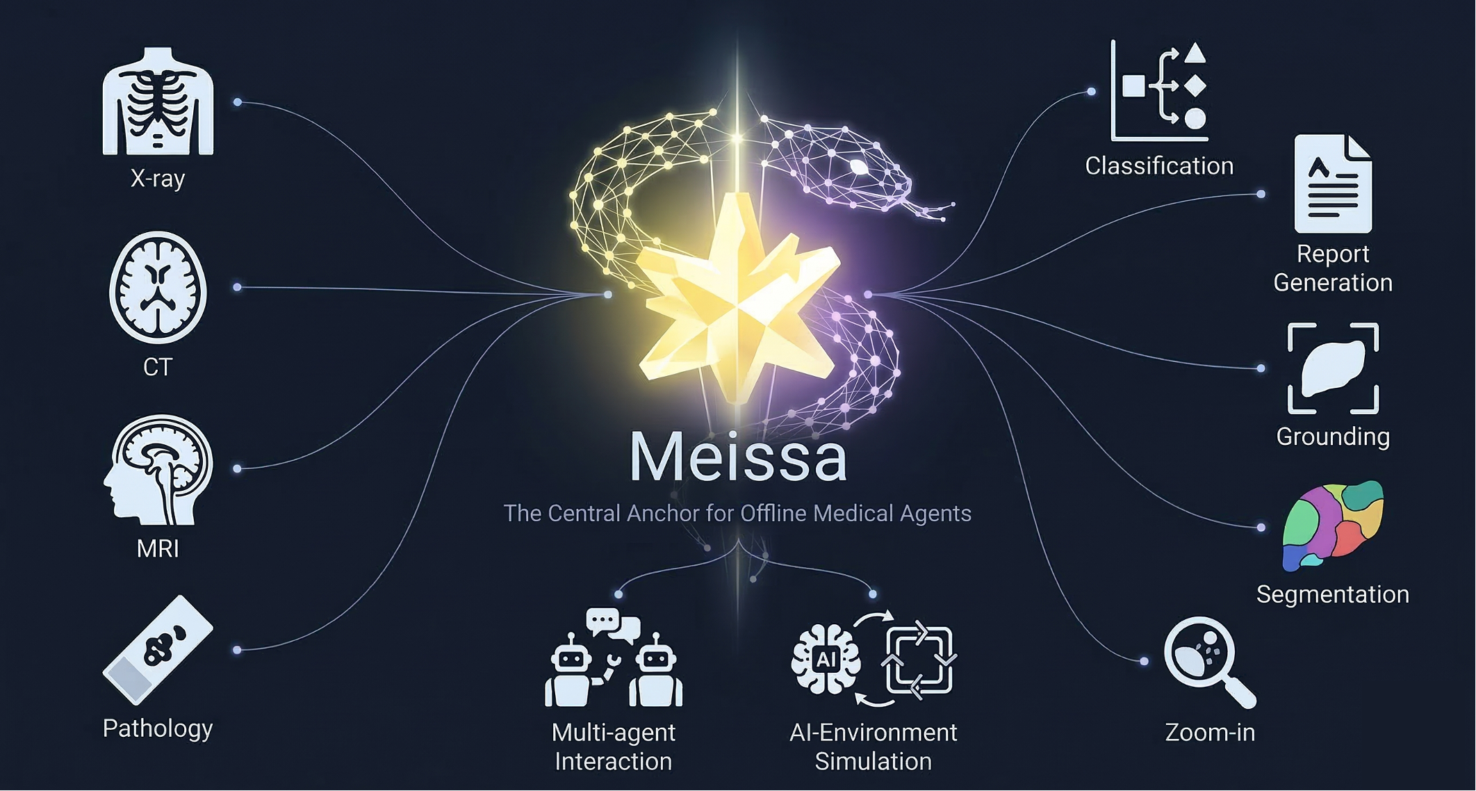 Meissa