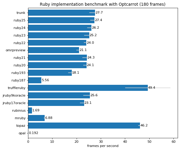 benchmark chart