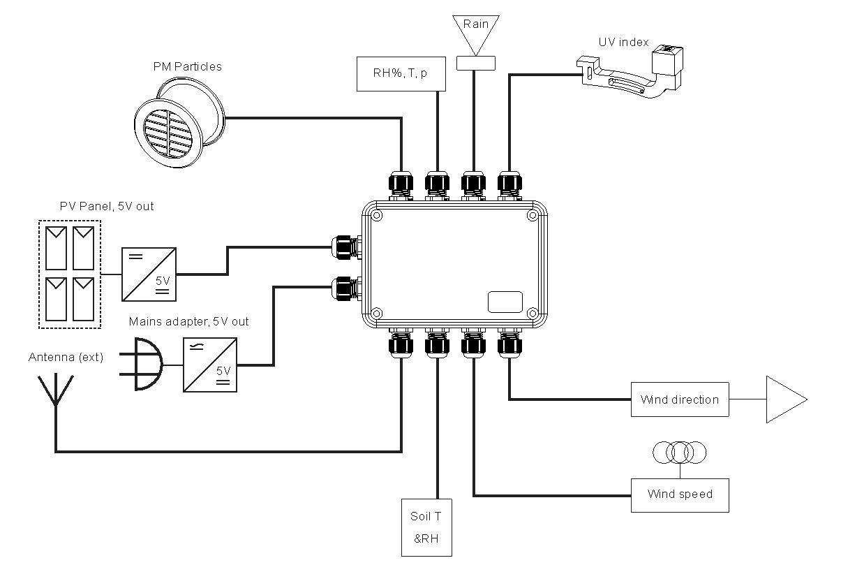 Block diagram