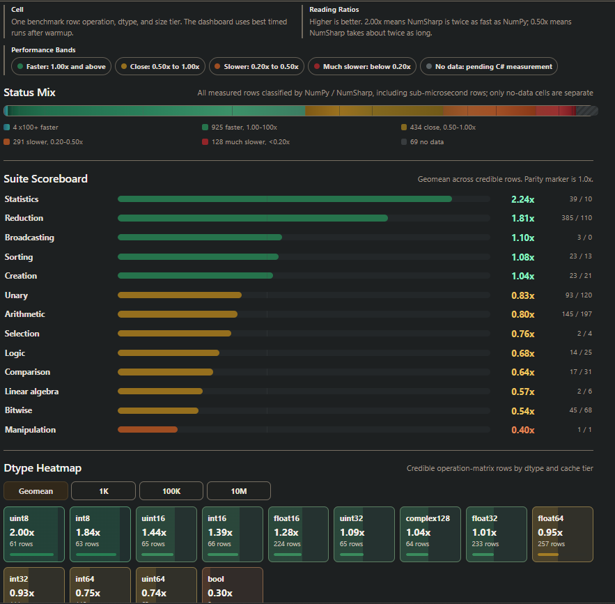 NumSharp benchmark dashboard