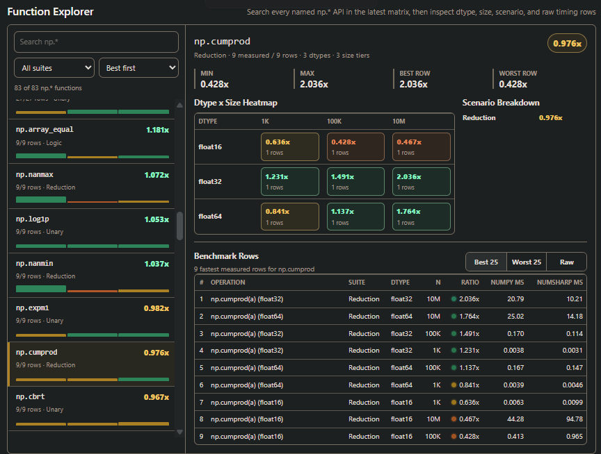NumSharp benchmark function explorer
