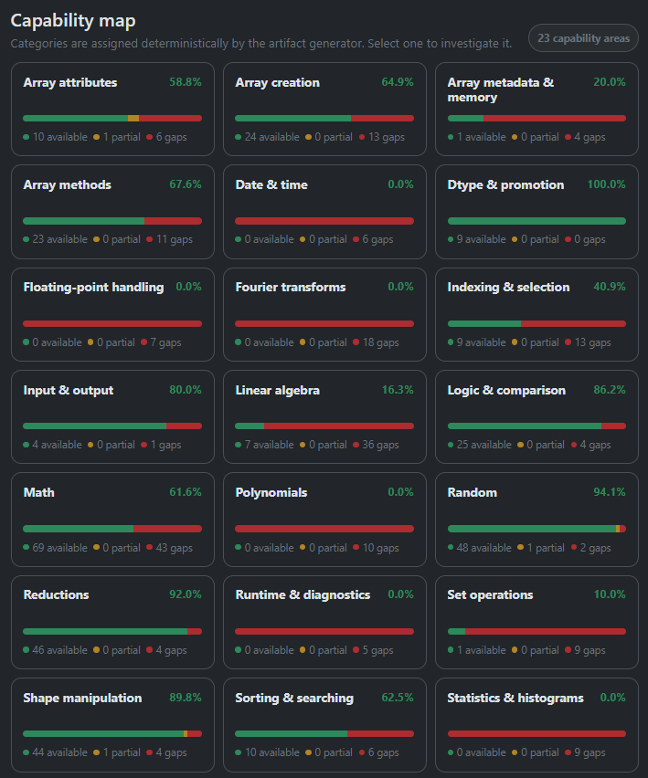 NumSharp API coverage capability map