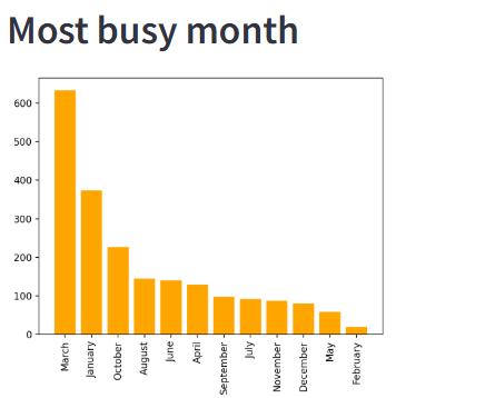 Monthly Timeline Screenshot