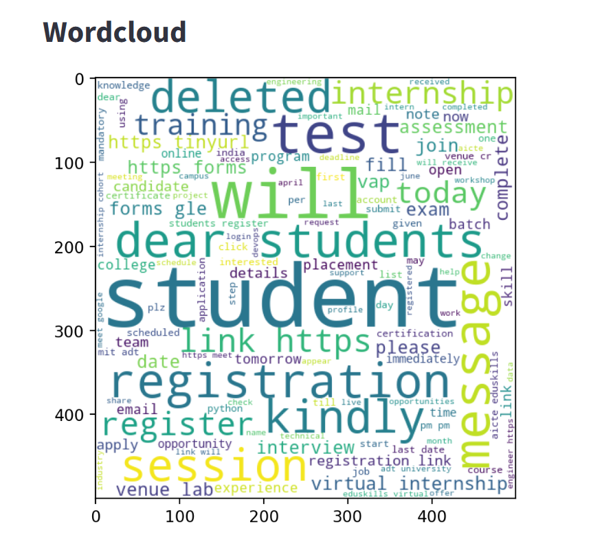 WordCloud Screenshot