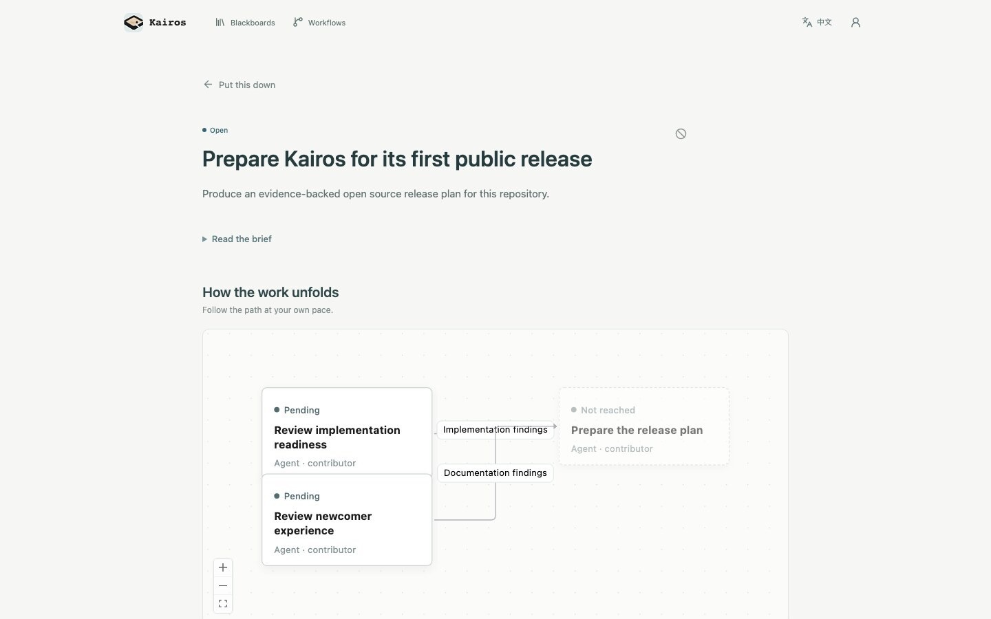 Kairos Workflow showing two parallel Tasks joining into a release plan