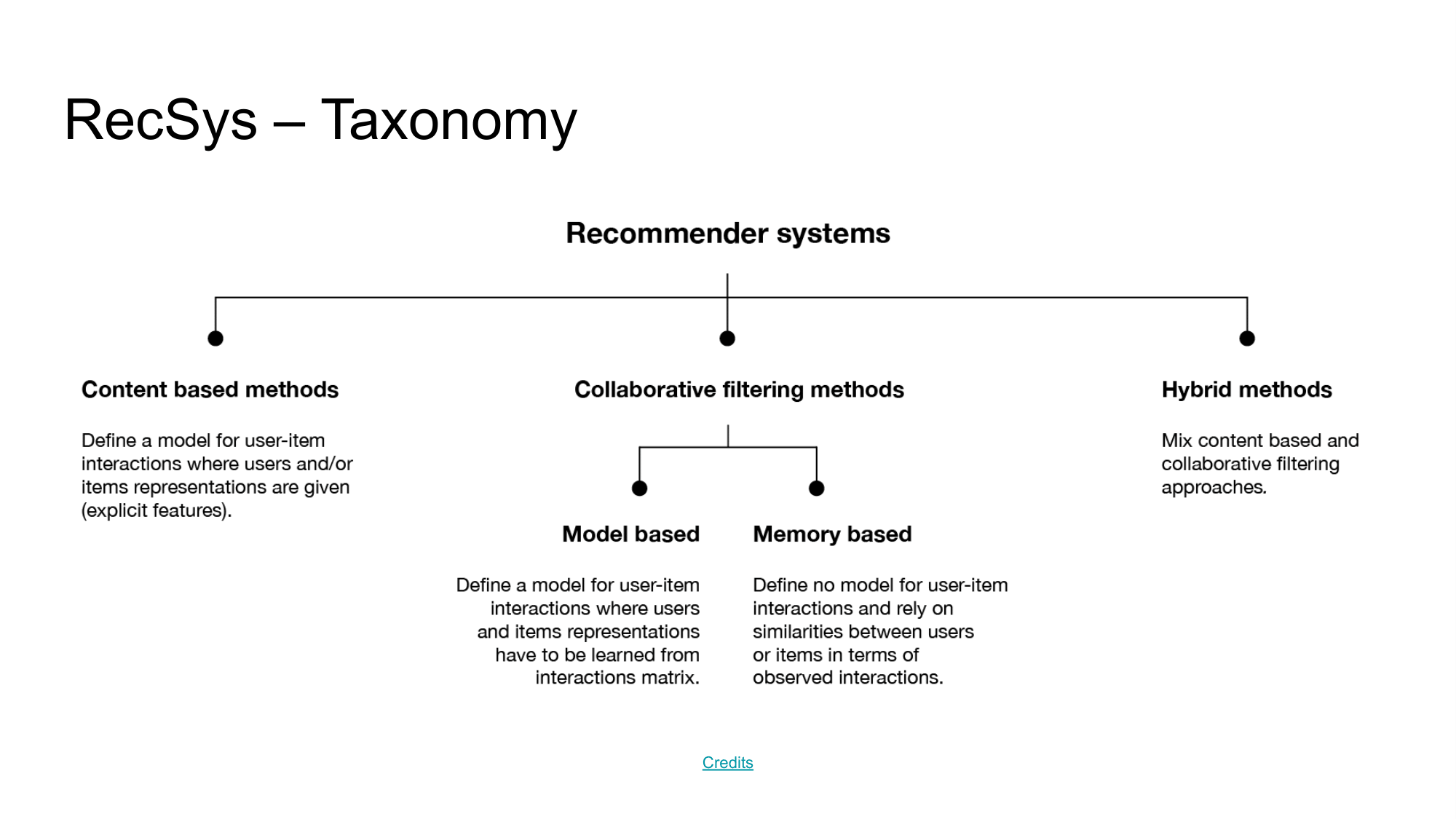 RL in RecSys, an overview [EN] Scitator