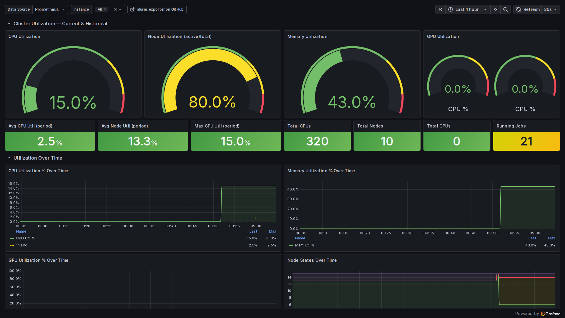 Cluster Usage Statistics