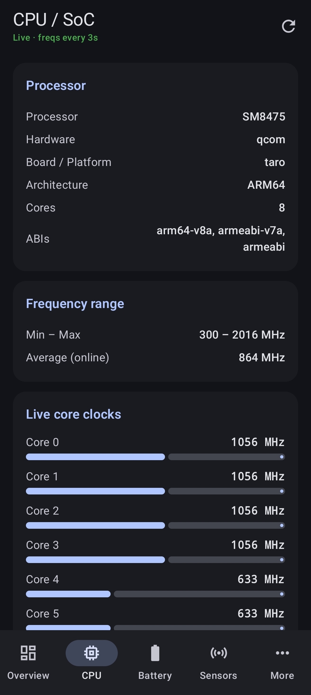 CPU screen showing processor, architecture, frequency range and live per-core clocks