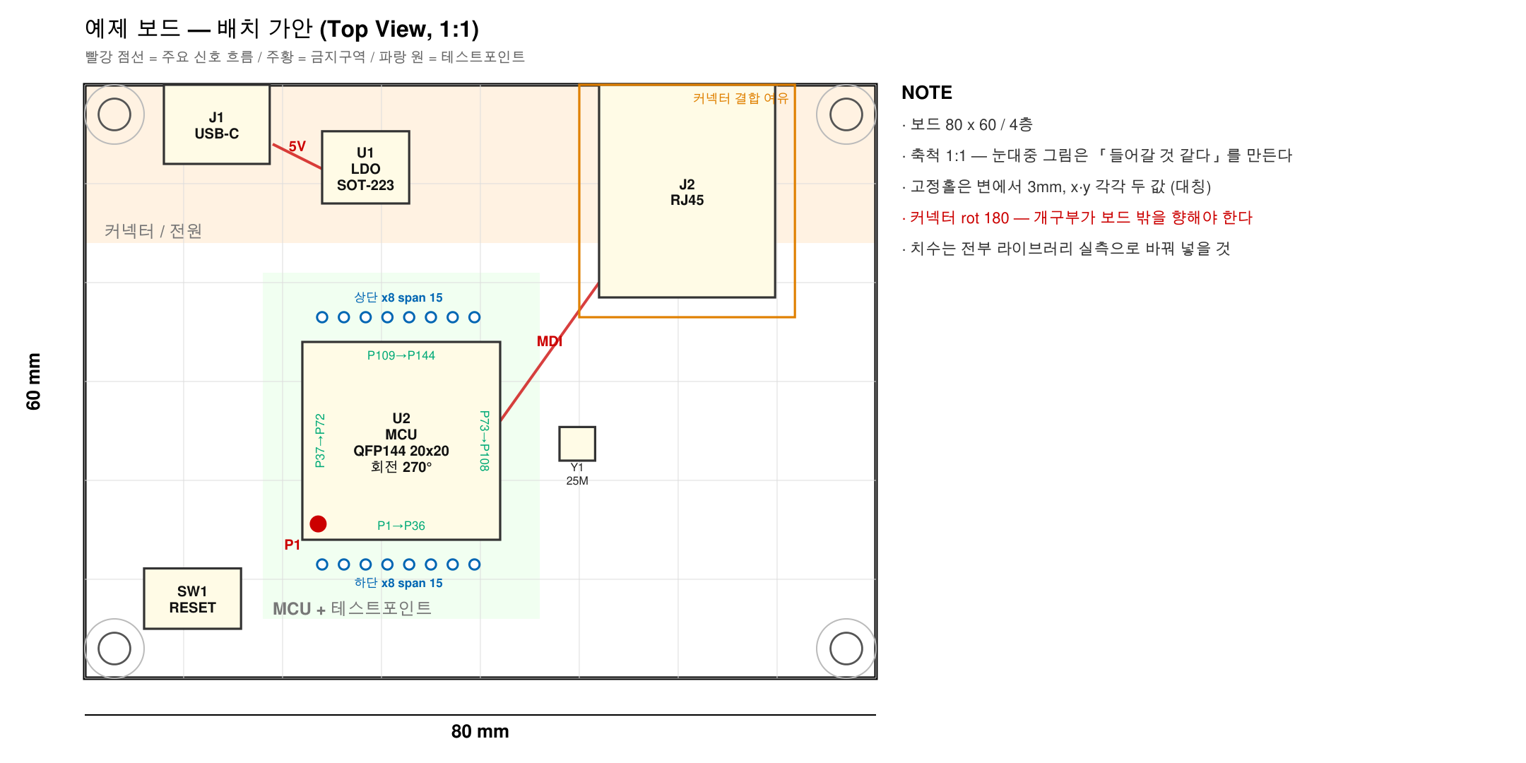 placement plan example