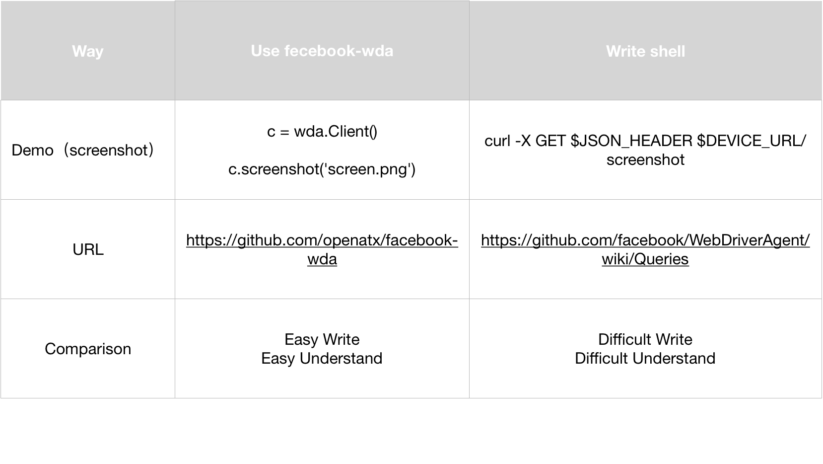 wda-normal-compare.png