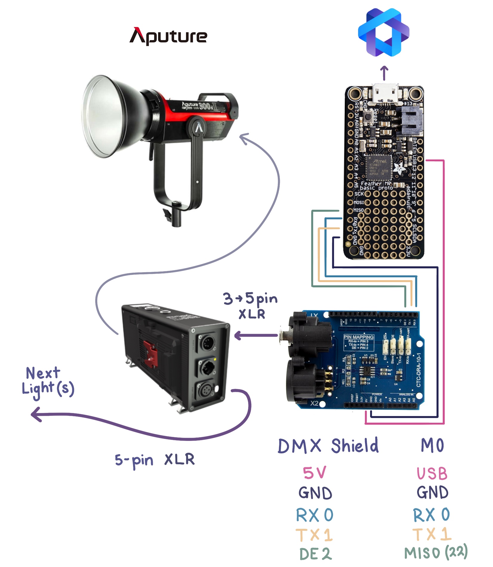 dmx_wiring