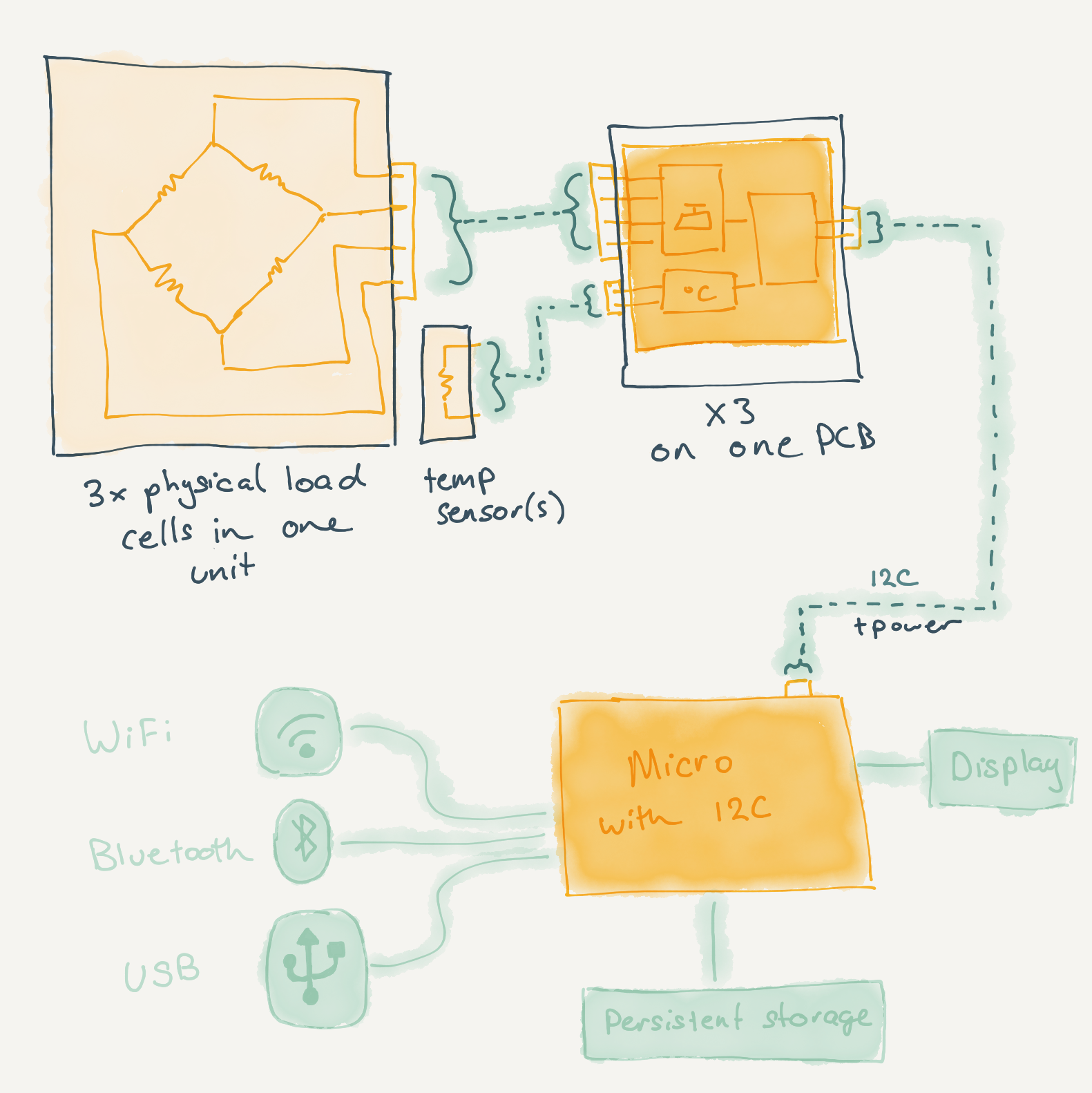 concept-diagram