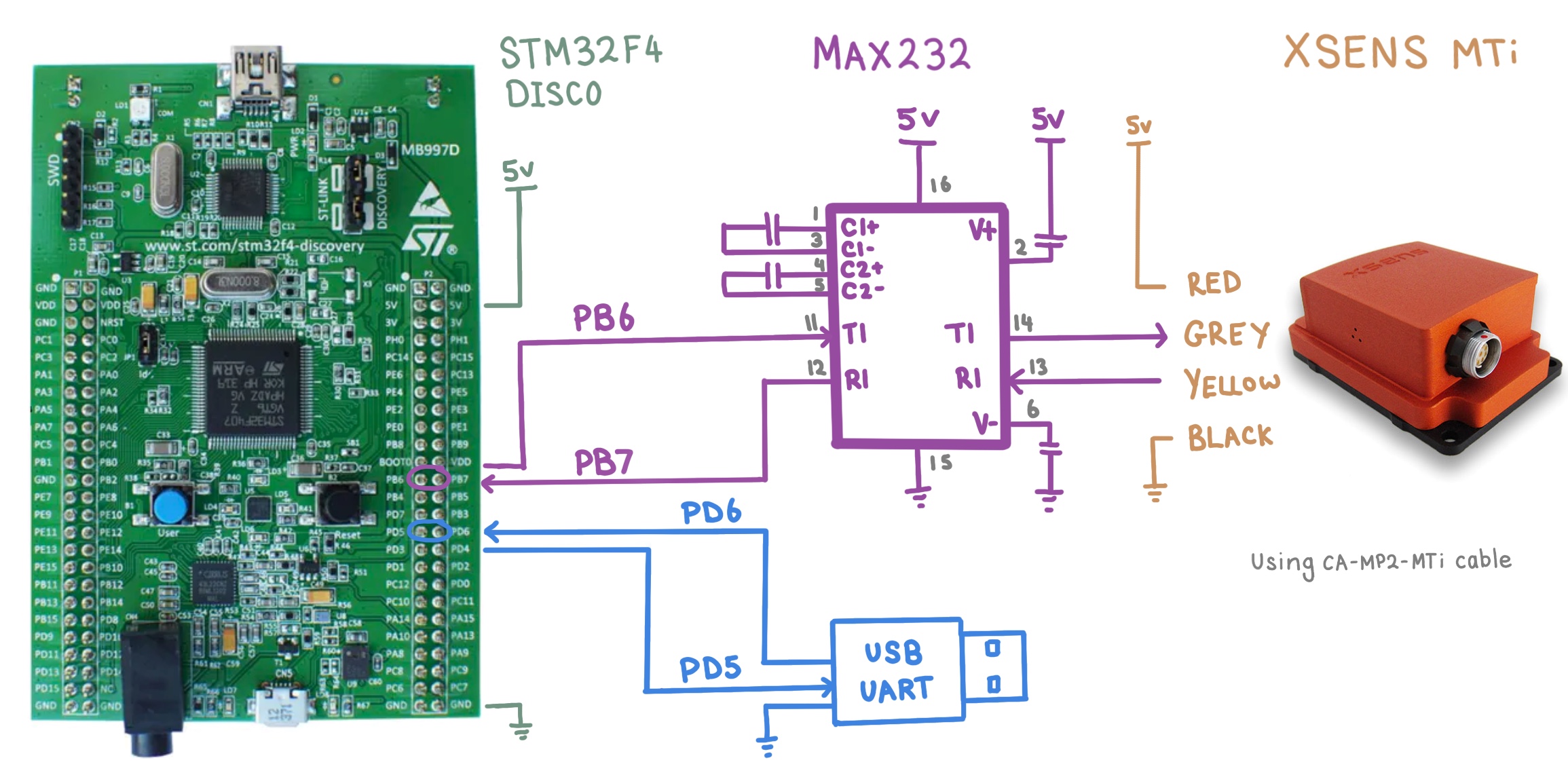 xsens stm32 wiring diagram