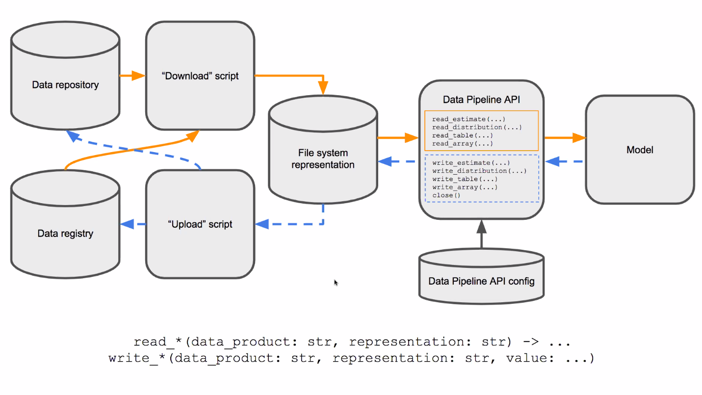 data_pipeline_diagram