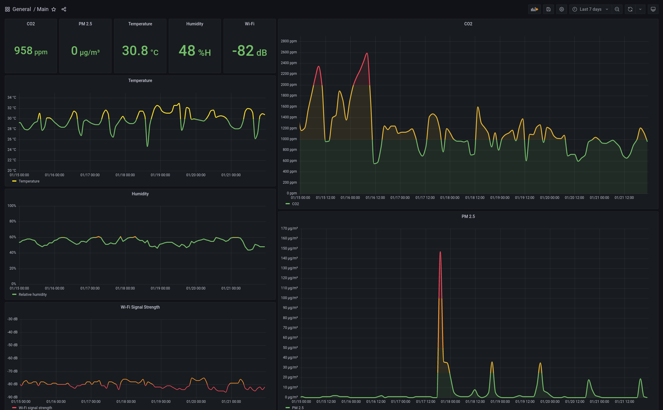 grafana dashboard