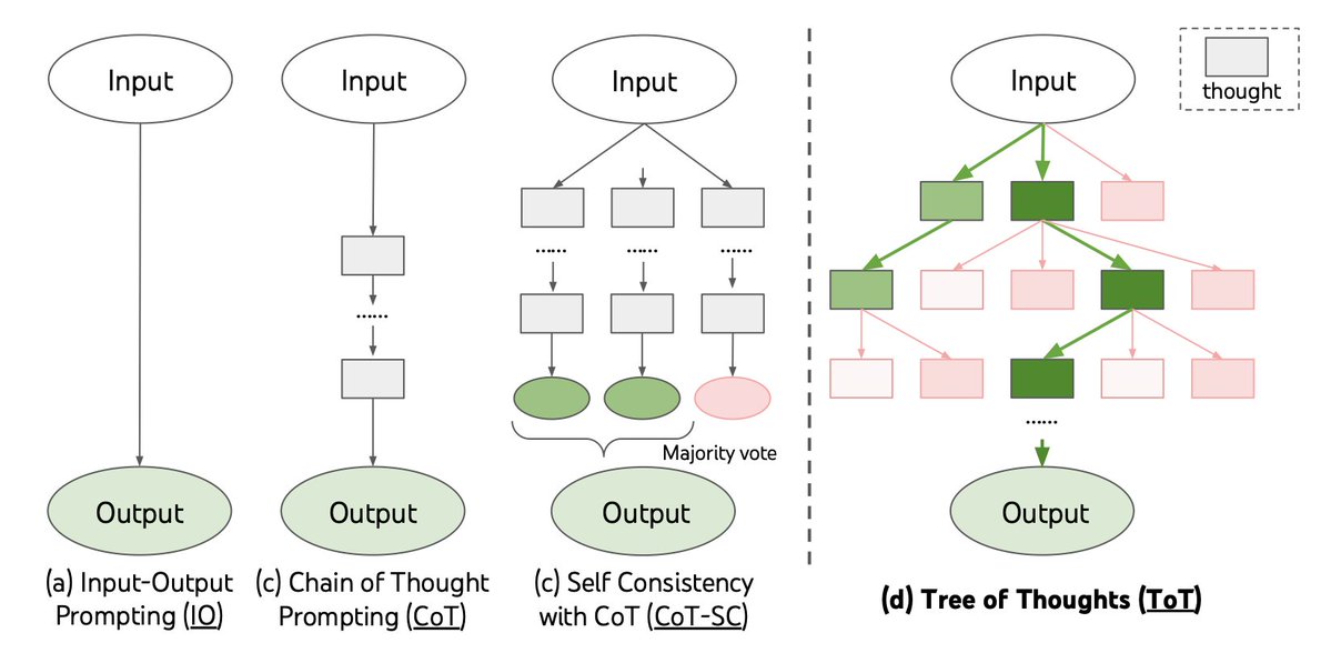 tree of thoughts banner