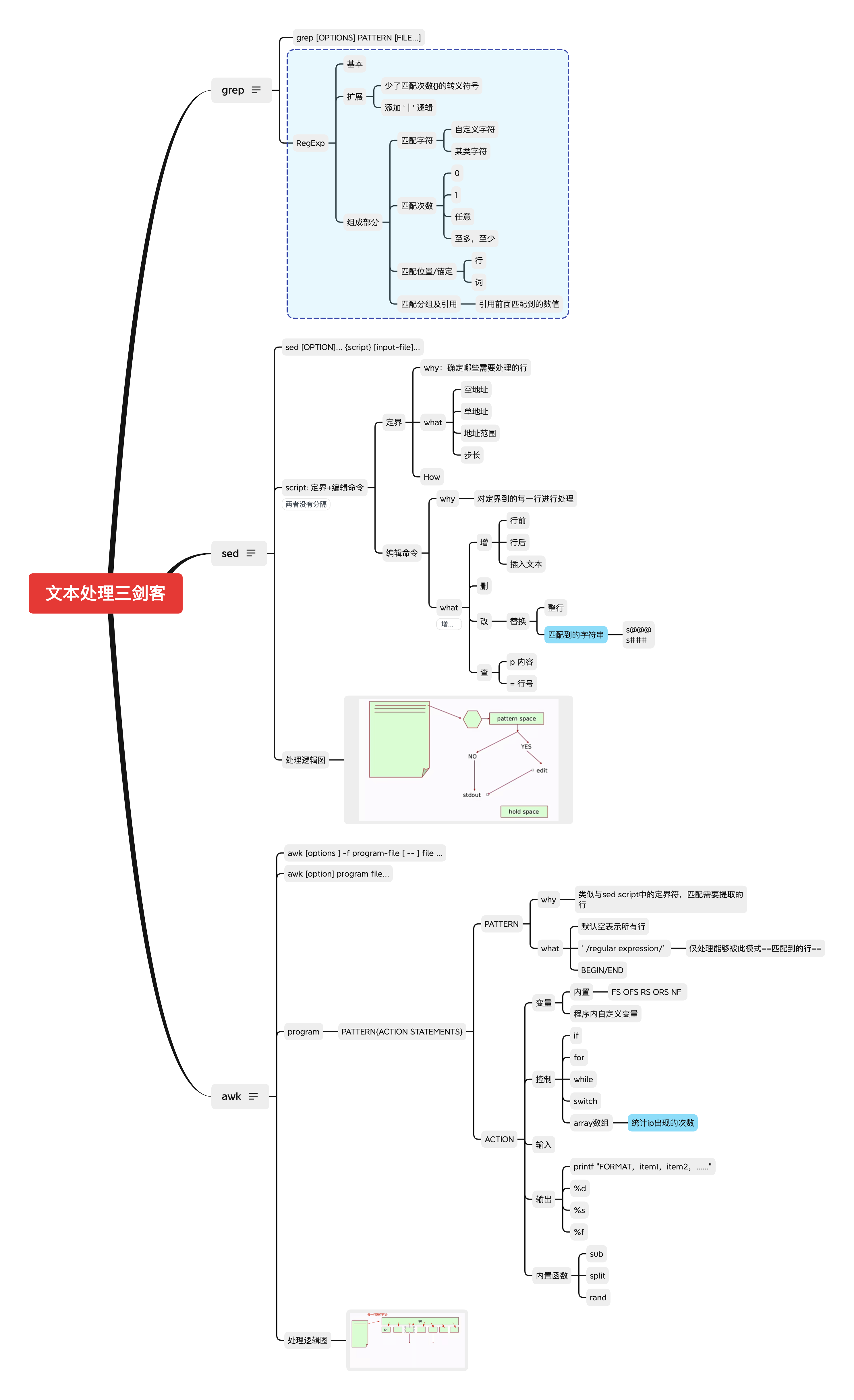 Linux文本处理三剑客 掘金