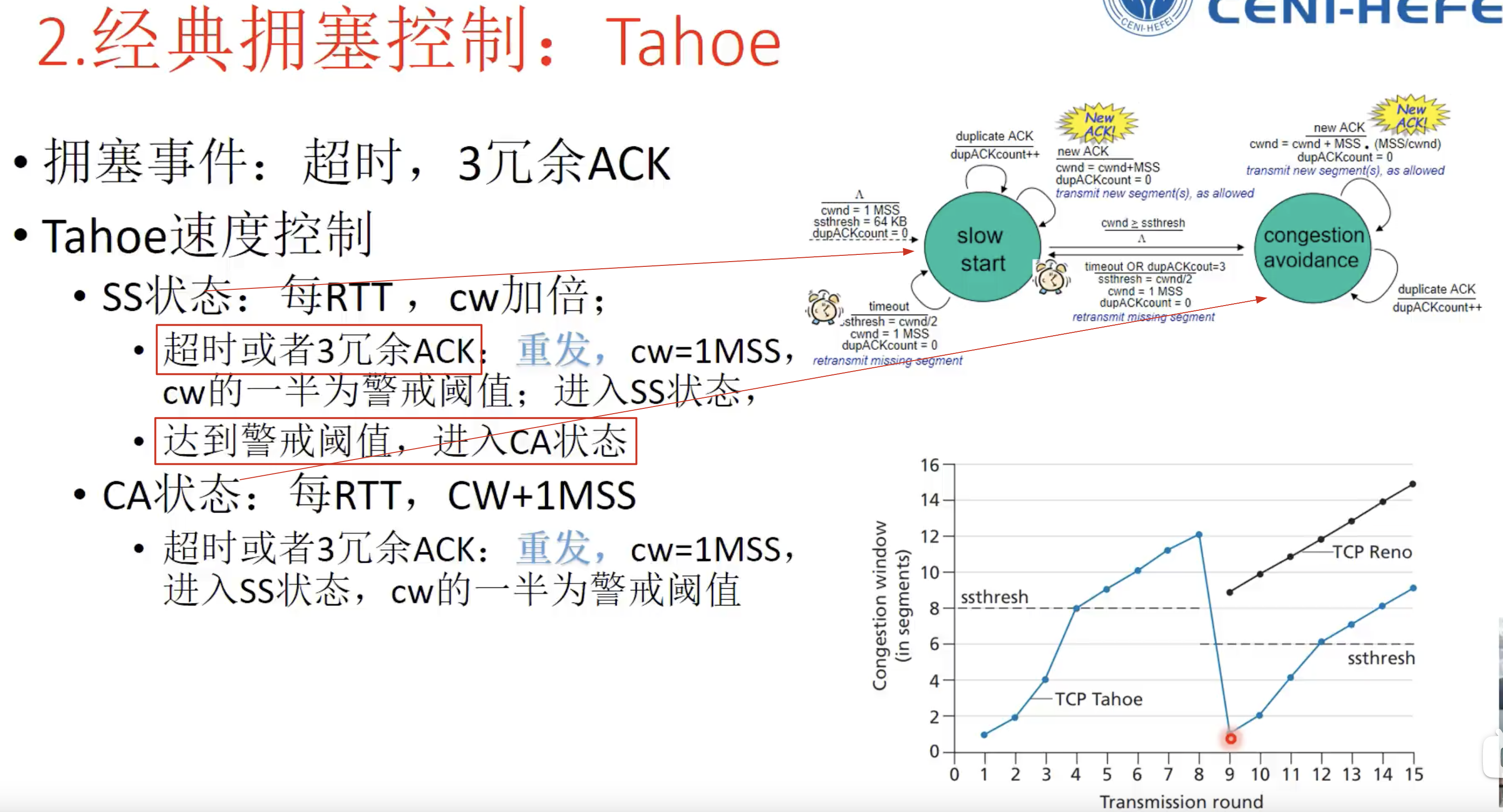 image-20210924164636760