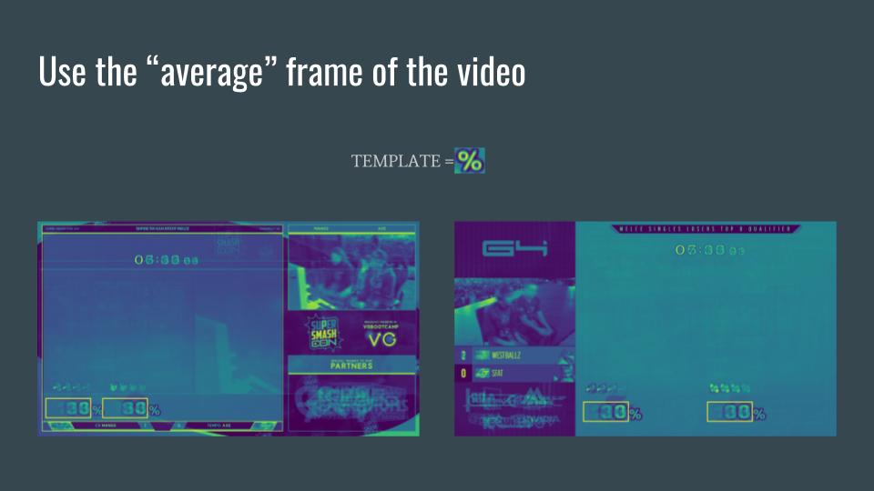 Fig. 2:  Defining the search area with template matching on the average frame of the video