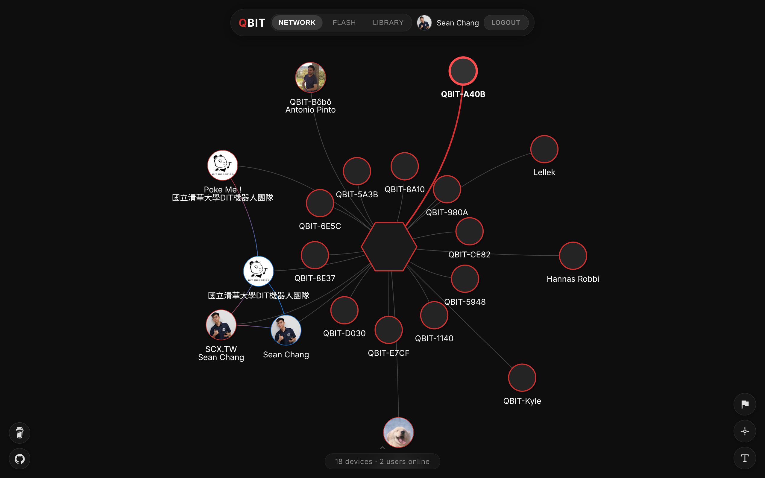 Network