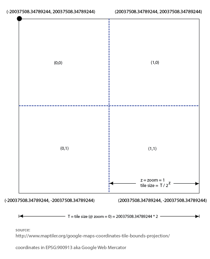 Map Bounds