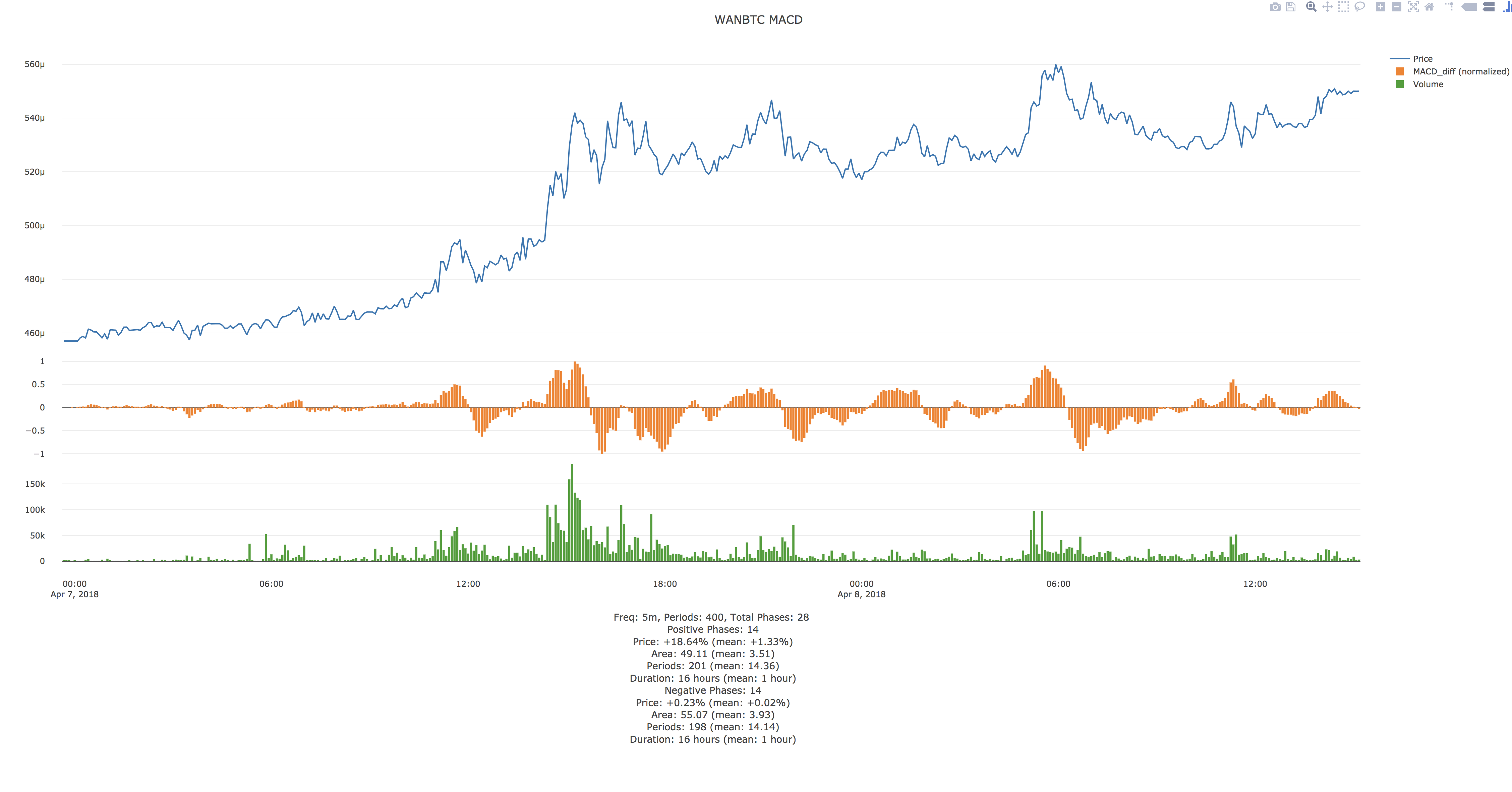 GitHub - SeanEstey/coincruncher: Low frequency cryptocurrency trading ...