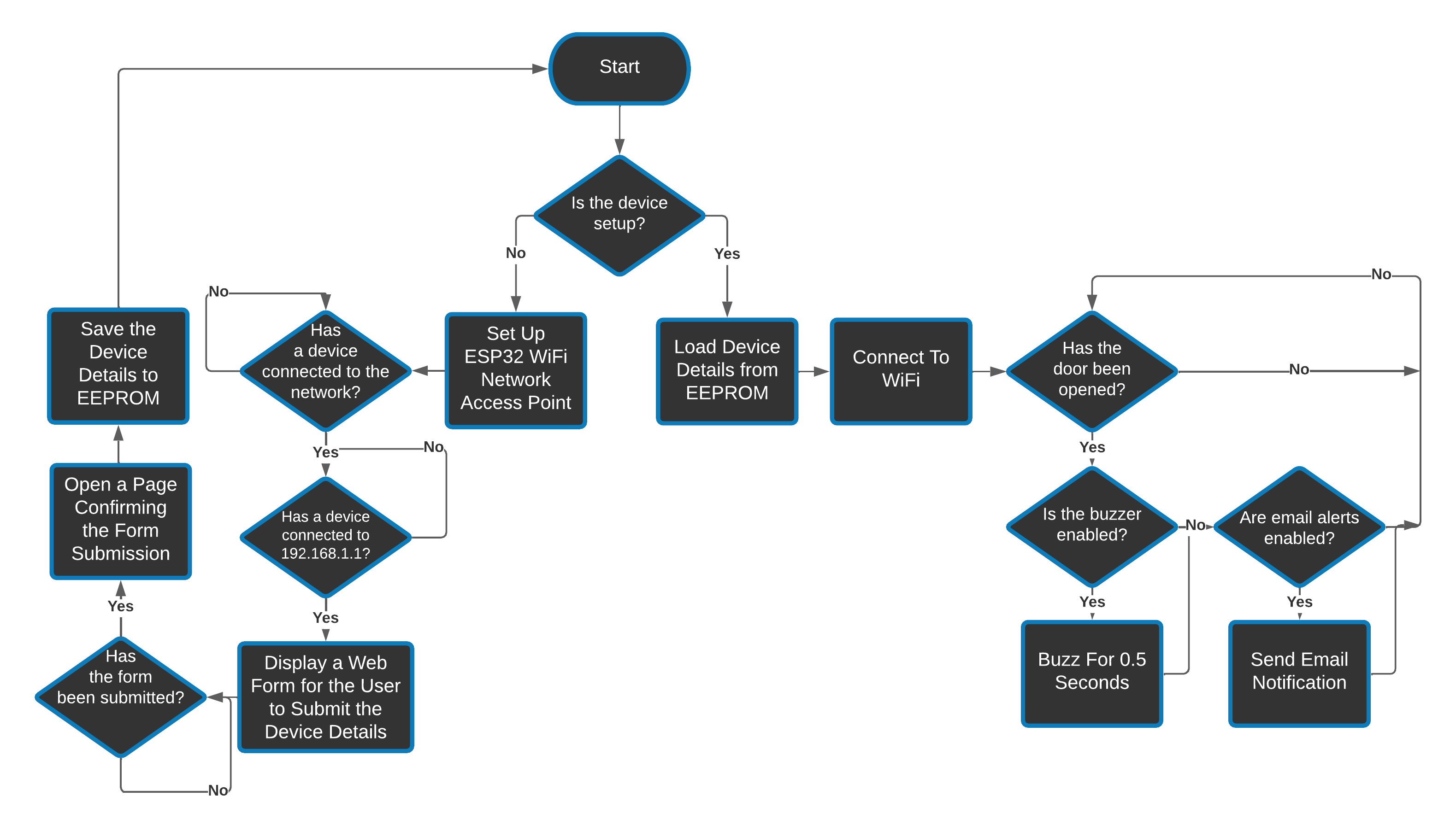 Smart Door Sensor, from the project README
