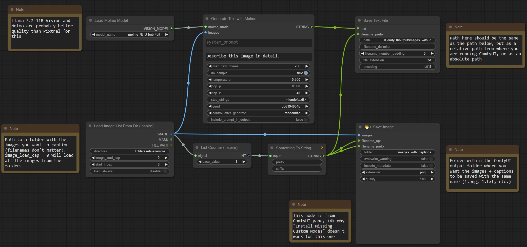 Example dataset captioning workflow