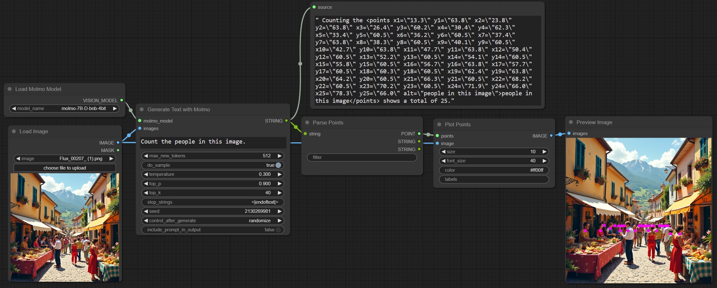 Example Molmo counting workflow