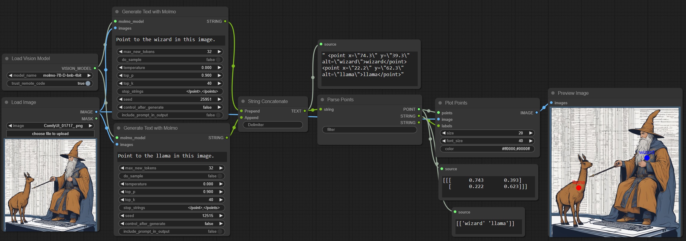 Example Molmo pointing workflow