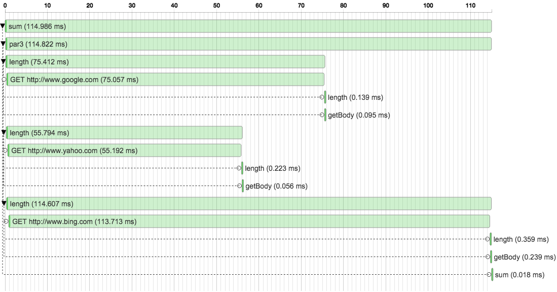 sum-lengths-waterfall-example.png