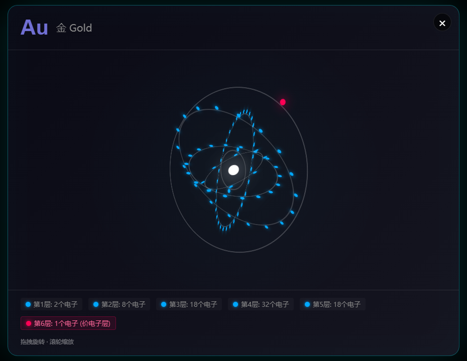 3D Atom