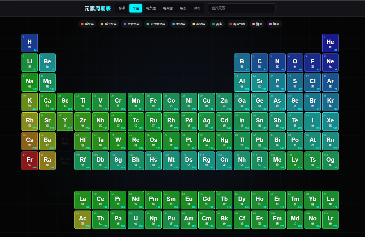 Heatmap