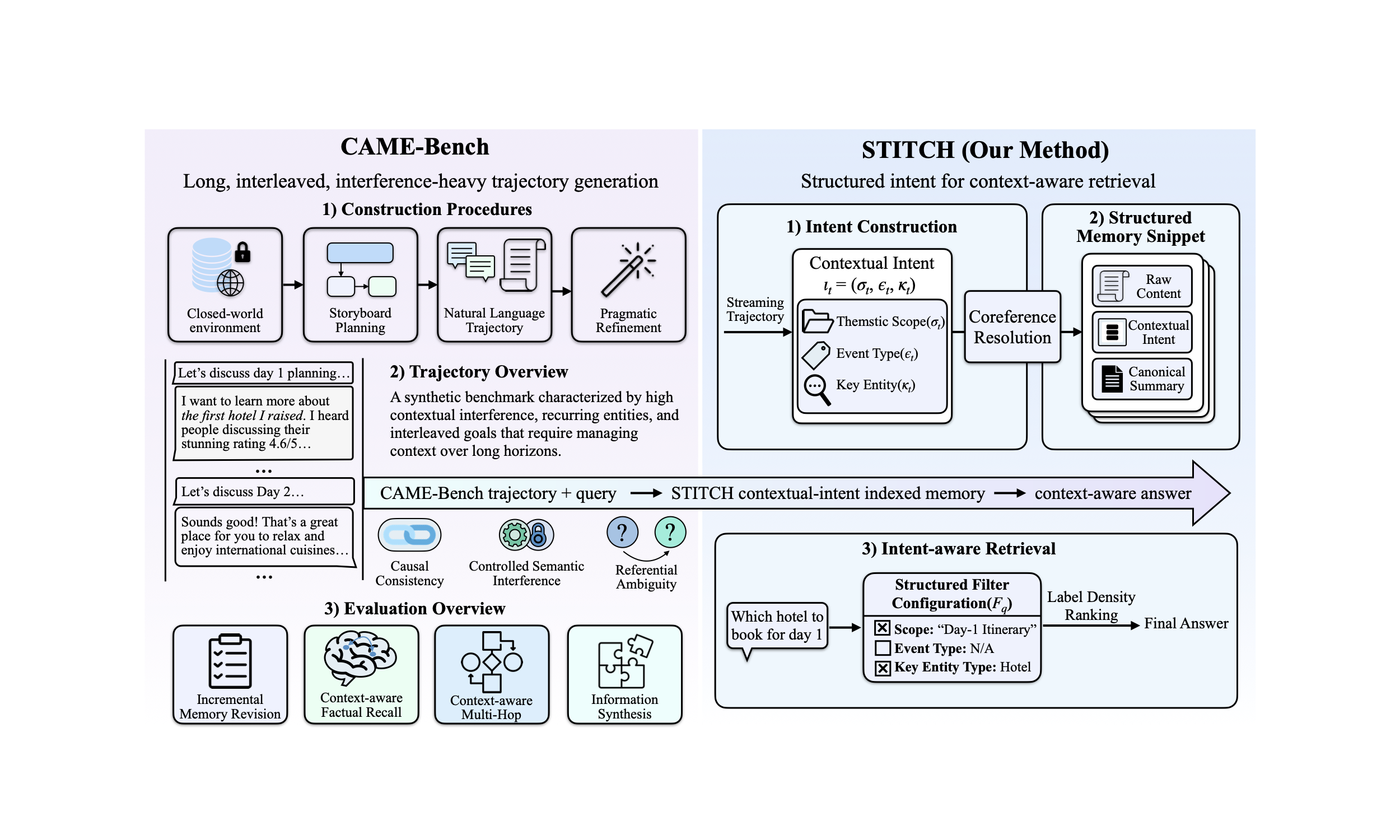 STITCH Overview