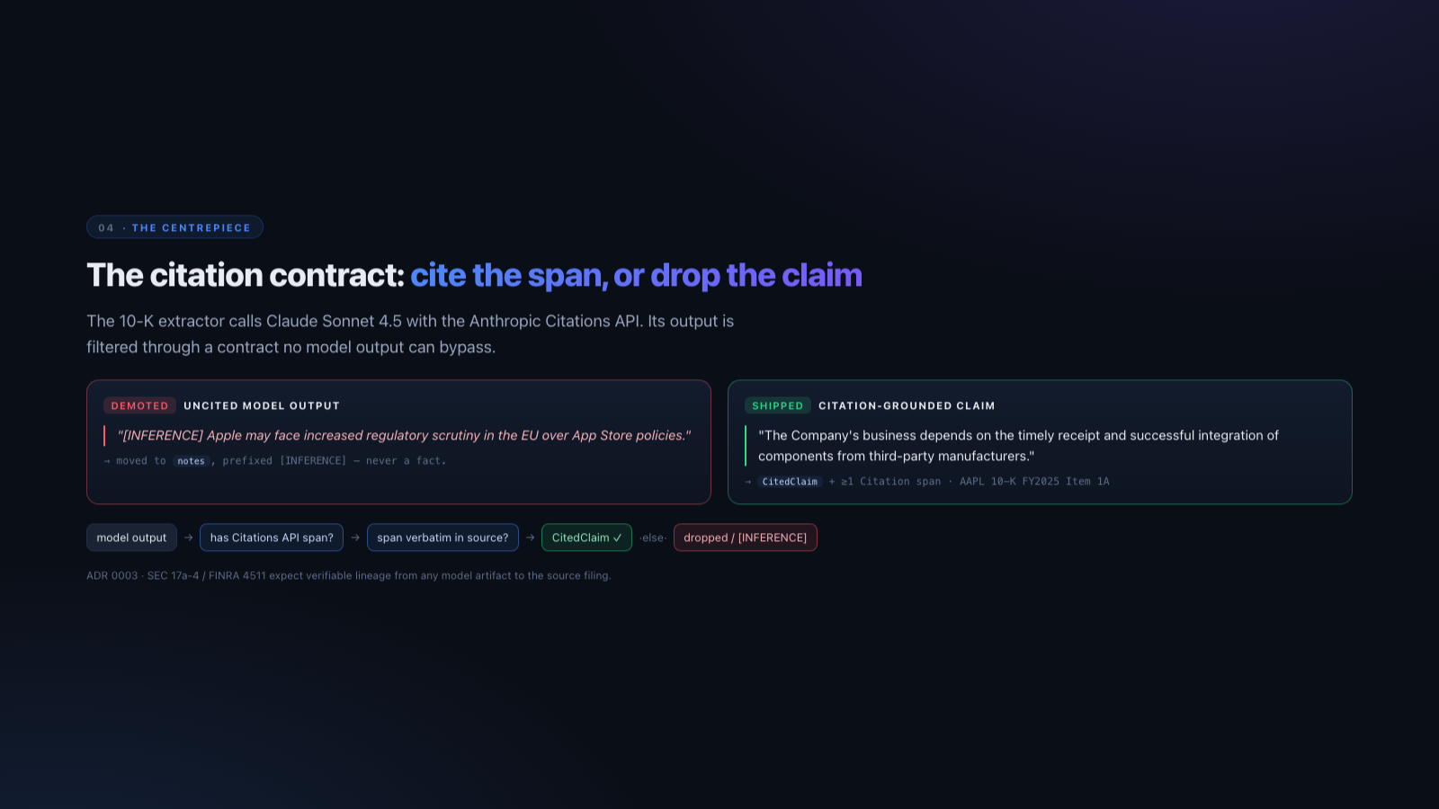Slide 5 — The citation contract