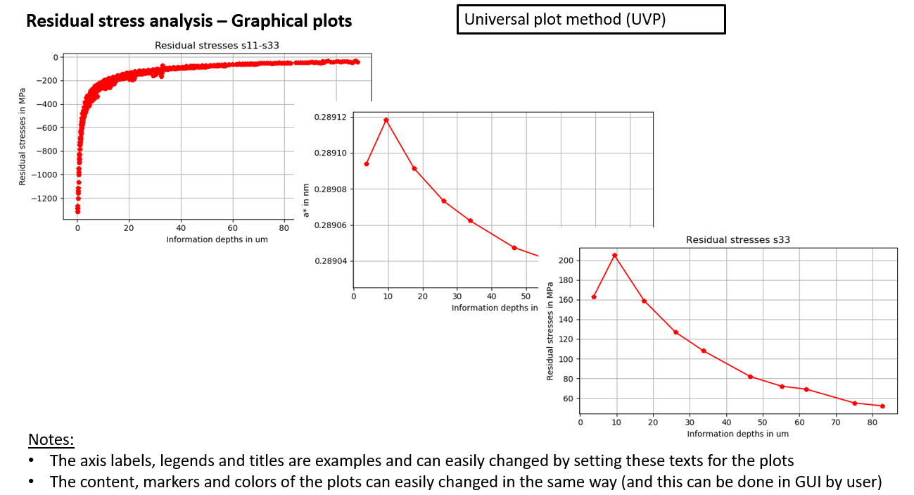 universal plot method plots