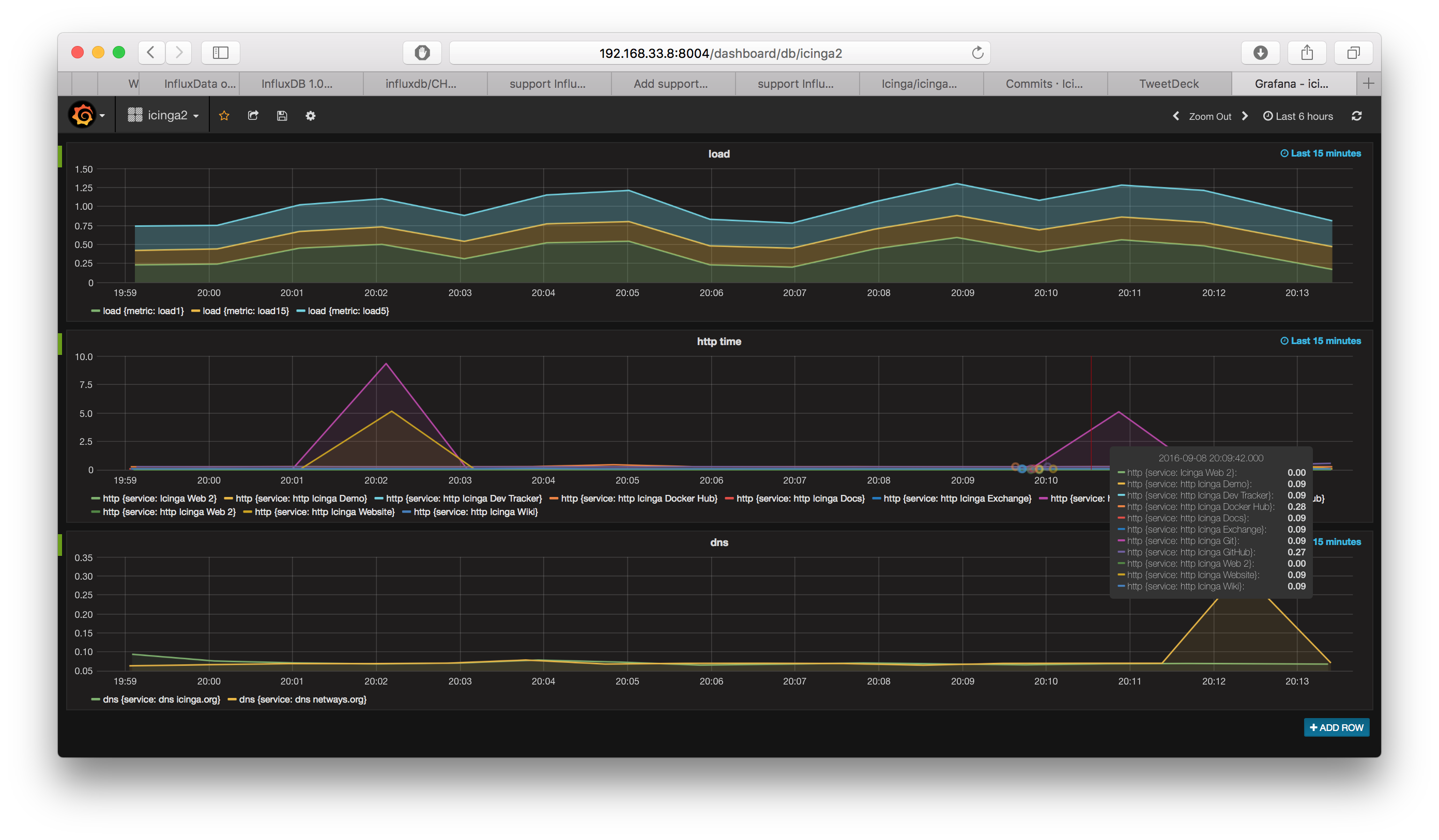 Icinga 2 Grafana with InfluxDB