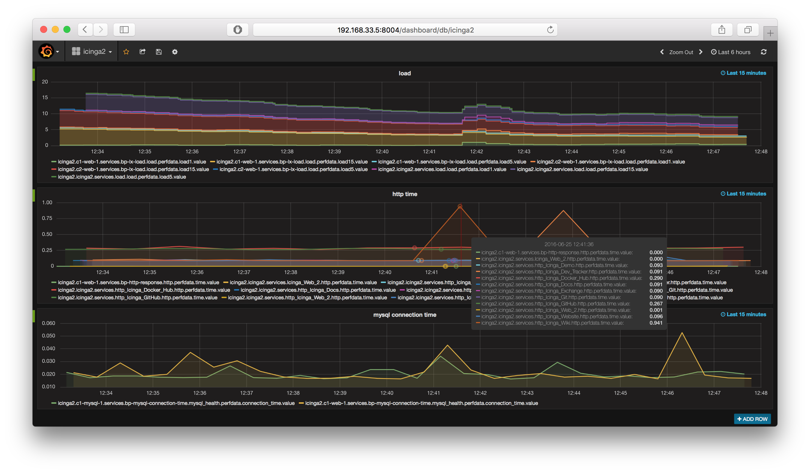 Icinga 2 Grafana with Graphite